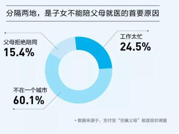 陪诊火了_新职业亟须更“职业”(助理員社群職業)