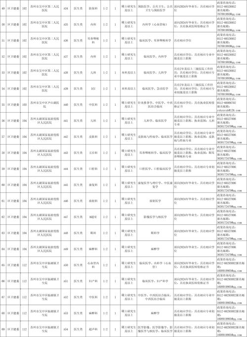 2024上半年韶关南雄市卫生健康局下属事业单位招聘工作人员公告(人員報考面試)