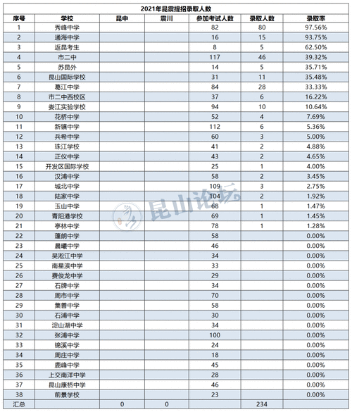 网友谈昆山：随便聊一聊_昆山各学校名字的“前尘往事”(朝陽青陽中學)