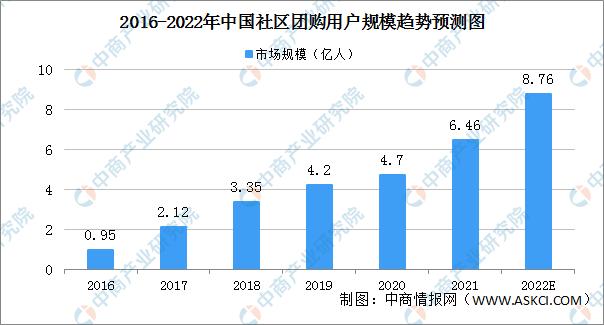 太原社区团购调查报告出炉 超六成消费者认为线下购物更可靠(團購社區消費者)