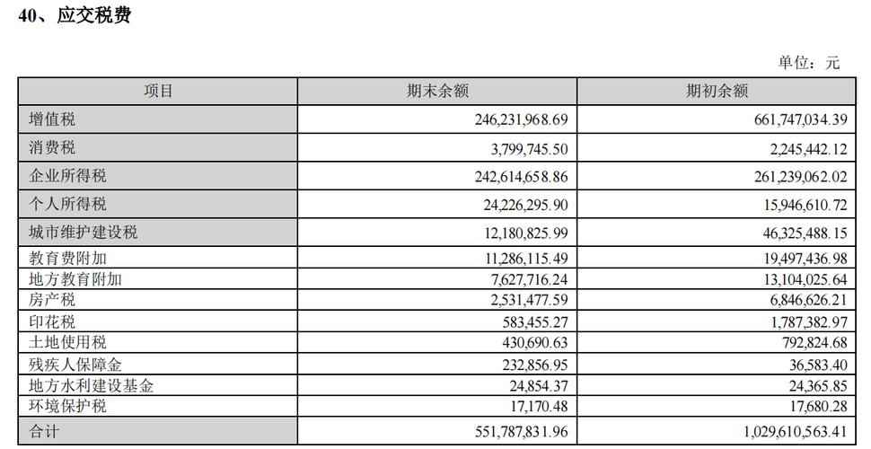 do脸一本万利！医美上市公司去年应缴税43亿_毛利率最高可达94%(億元行業時代)