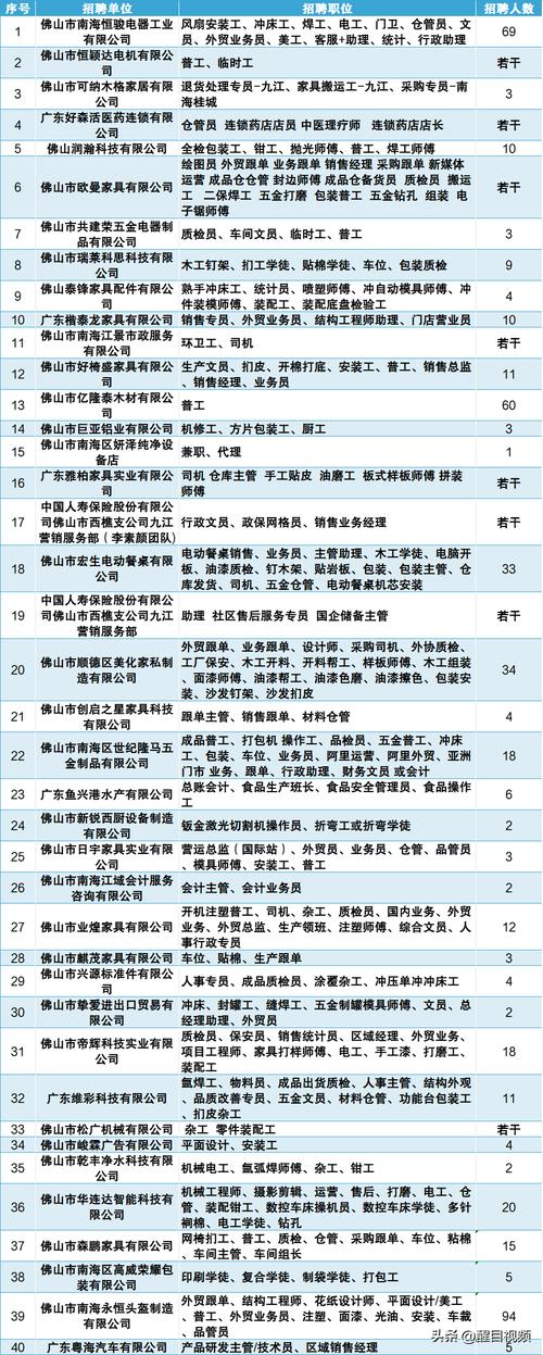 金东区高端装备制造产业招聘开播(求職者招聘新報)