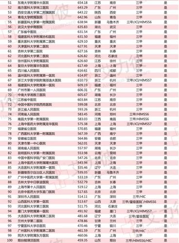 【医疗机构】河南省10所著名或主要医院名单(科室外科內科)