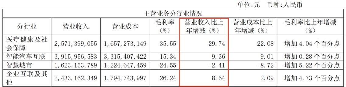 东软集团子公司4冲IPO_3年半盈利6.9亿_64%来自政府补贴(東軟醫療億元)