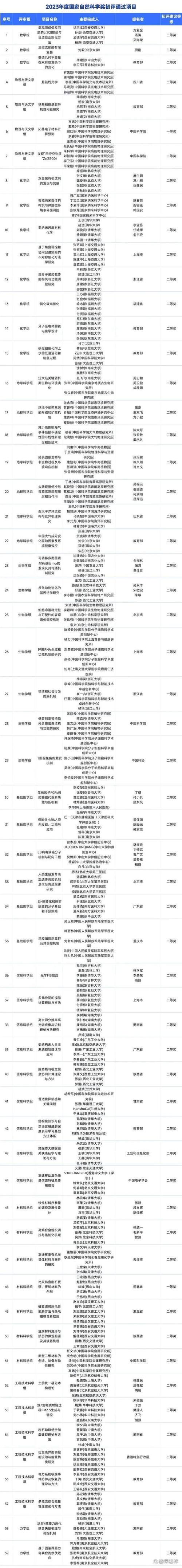 2021年1月1日起_贵阳市将调整道路运输车辆技术等级评定周期(機動車技術運輸車輛)