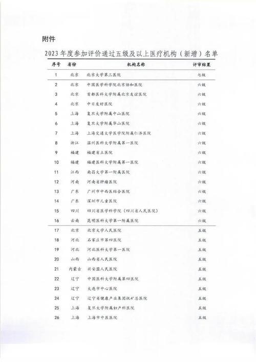 山东省立医院整形外科荣获2018年度中国医院专科声誉排行榜提名(整形外科醫院提名)