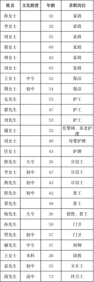 无棣亲和劳务有限公司招聘：会计、办公室主任、安全员……(齊魯招聘人數)