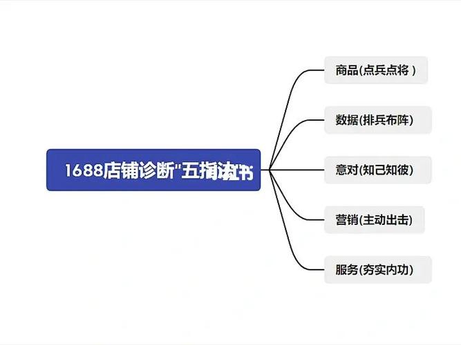 「美容院店铺诊断」精细运营思路分享㊙(引流店鋪定位)