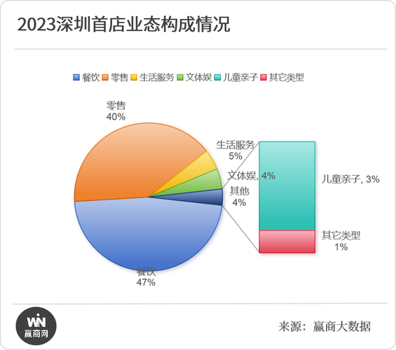 深圳2023年首店报告：超100家国际品牌首店_福田区总榜第一(品牌福田傢國)