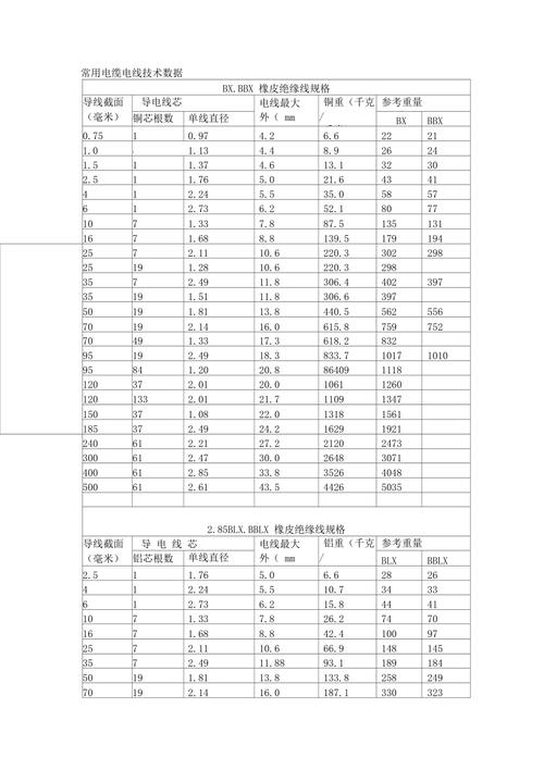 电子线束定制加工要求(線束導線截面)