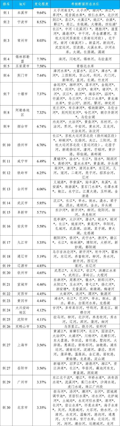 2023年第二季度海南省生态环境质量公报(水質斷面環境質量)