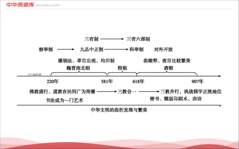 魏晋政治与族群︱汉晋时期氐人的分布、迁徙与变乱(扶風萬年遷徙)