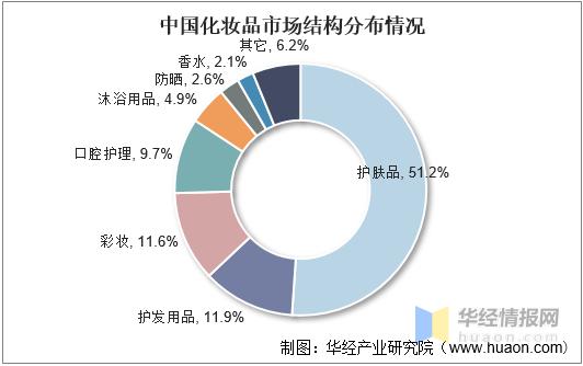 约532万！又一家化妆品企业因生产违法行为被重罚(化妝品生產菲爾)