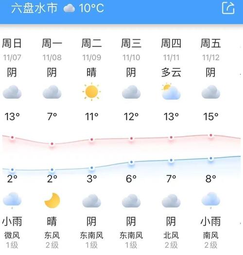 冻雨、雨夹雪_今晚来贵州！贵阳降至冰点以下(雨夾雪凍雨陰天)