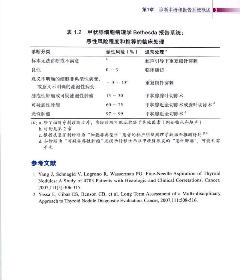 医药行业调研报告：纳米炭有效解决临床痛点_未来成长性较好(納米甲狀腺億元)