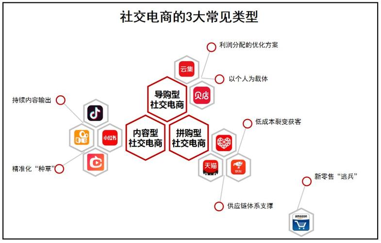 美妆营销模式及案例分析：社交电商渠道快速崛起(社交崛起渠道)