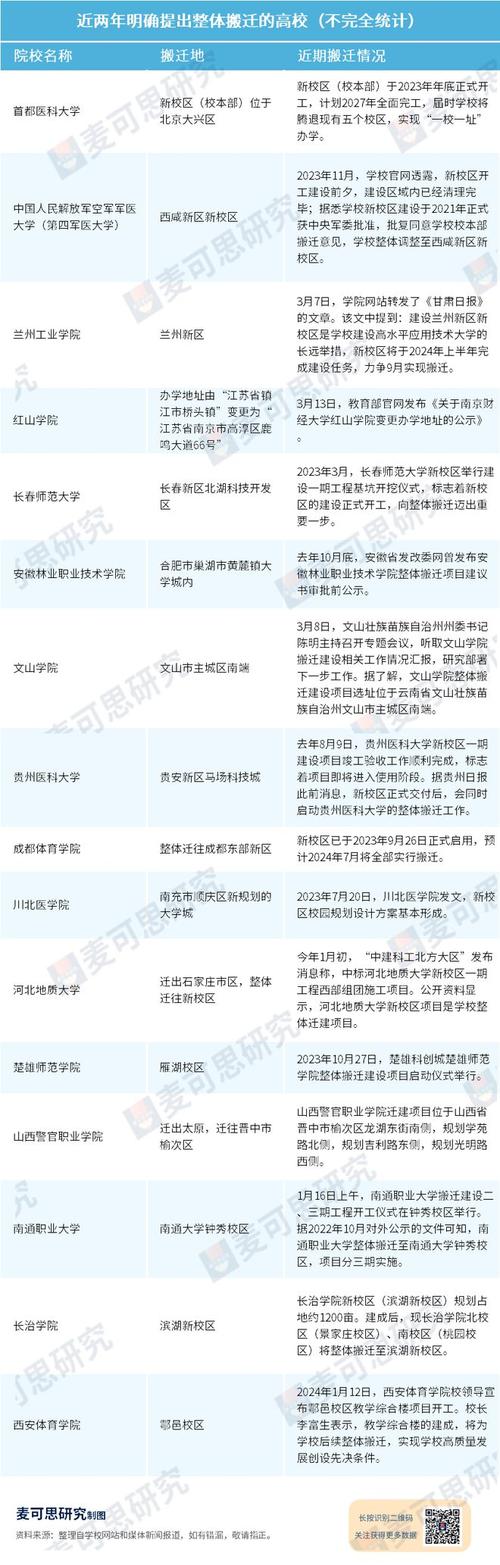 西安生物医药技术职业学校2018年中等职业教育年度质量报告(學校學生專業)