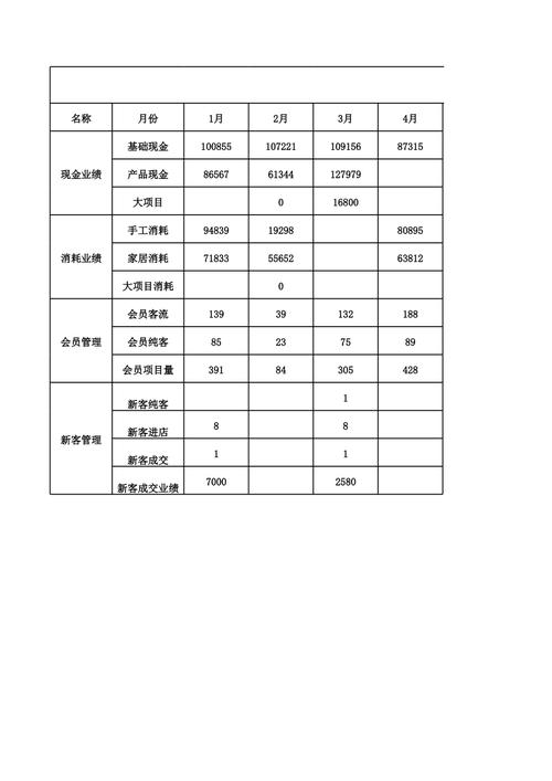 美容院如何用美克拉系统_做好店内数据统计和分析(分析美容院數據統計)