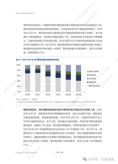 2024氢能产业活力报告：升级示范城市群_建设国家氢能走廊(產業制氫我國)