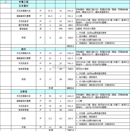 2022西安装修多少钱一平方(详细报价)(裝修價格報價)