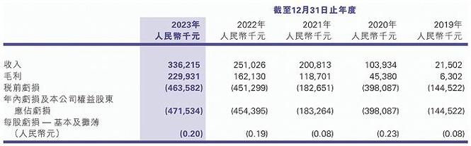 泡沐破灭_昔日“四小龙”今朝领跌王！(樓市調整房價)