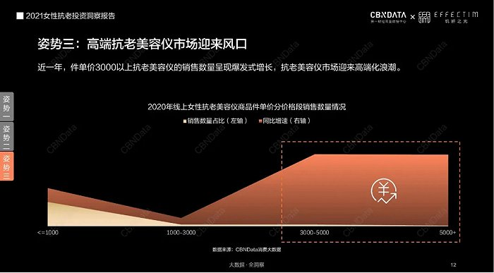 美容仪消费民调：超四成受访者遭遇过漏电等安全问题(受訪者美容民調)