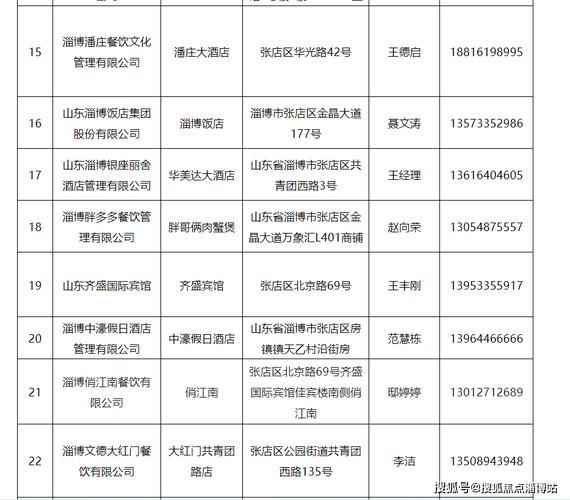 名单公示！淄博215家(有限公司連鎖有限公司超市)