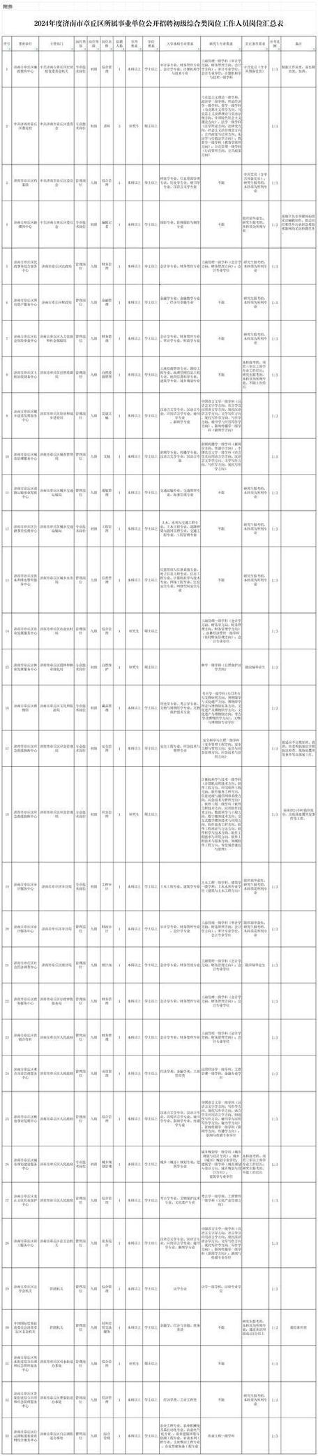 章丘人才网2020年5月份最新招聘信息(應聘點擊面議)