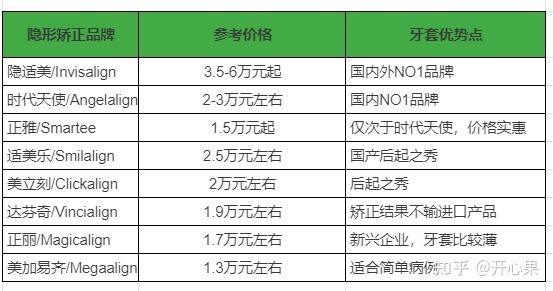 2024武汉牙齿矫正价格查询：含金属/隐形/陶瓷/舌侧/等收费明细(矯正價格牙齒)