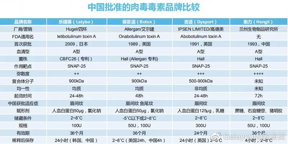 黑龙江牡丹江：你用的美容产品安全么？(王某肉毒素銷售)