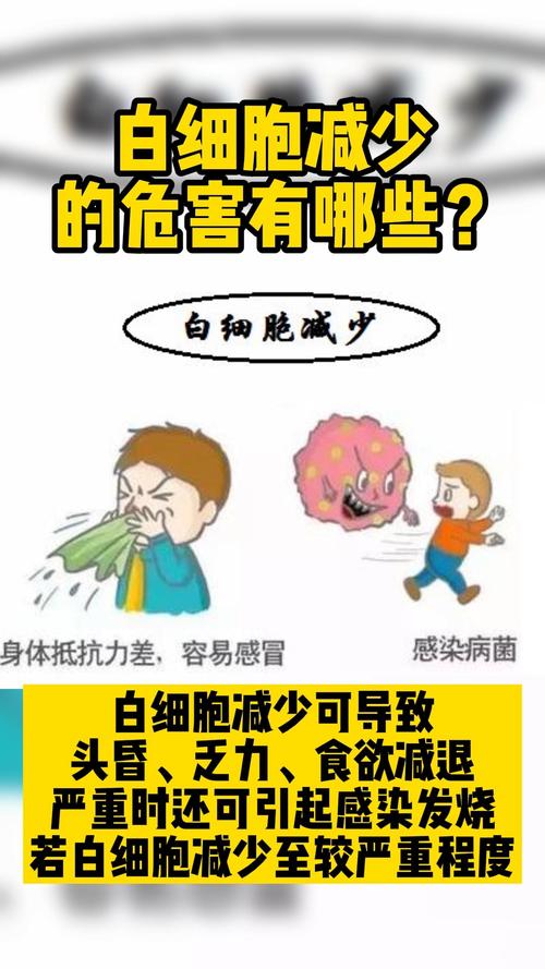 白细胞减少会对人体产生哪些危害？(粒細胞血液科白細胞)