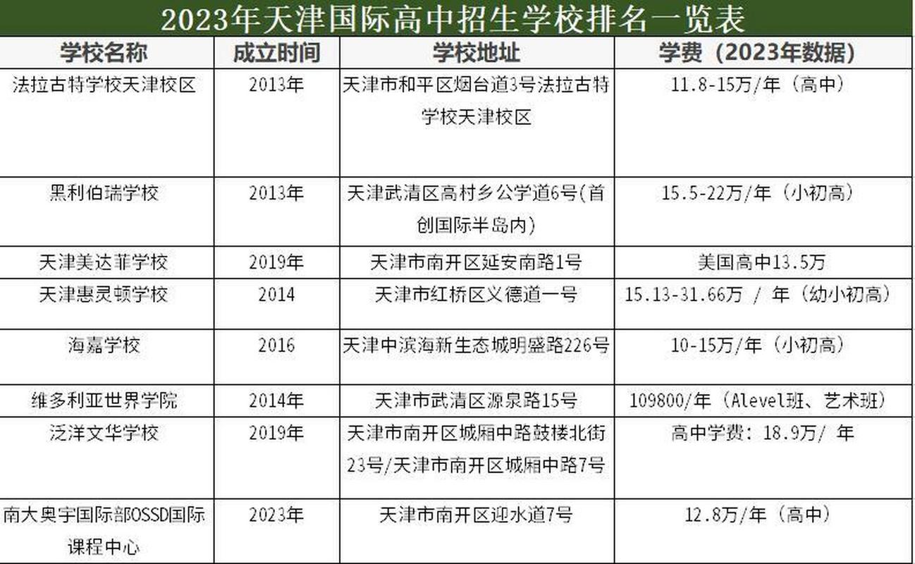 合肥国际学校2023收费标准出炉_揭秘学费排名！(課程學費學校)