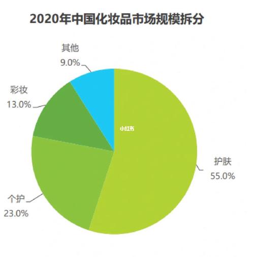 “颜值经济”_2023中东和北非美容行业发展及未来趋势(美容訂單行業發展)