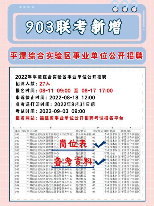 有编制！2022年平潭事业单位公开招聘27人(報考平潭崗位)