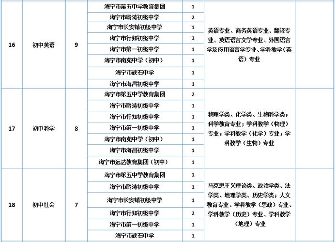 108名！吉首公开招聘→(報考人員崗位)