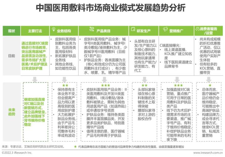 全球及中国面部美容产品市场品牌竞争力调研及投资盈利分析报告(面部美容產品)