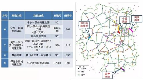 7月起_湖南15条高速将“改名换姓”(調整改名換姓高速公路)