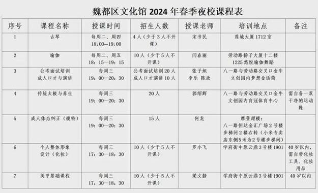 3月8日10:00开始报名！宝山市民艺术夜校2024春季课程快来了解下~(授課夜校課程)