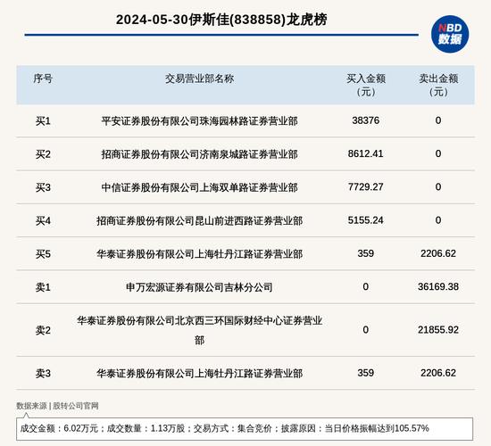 伊斯佳拟投资3800万设立全资子公司广州伊斯佳定制科技有限公司(公司伊斯對外投資)