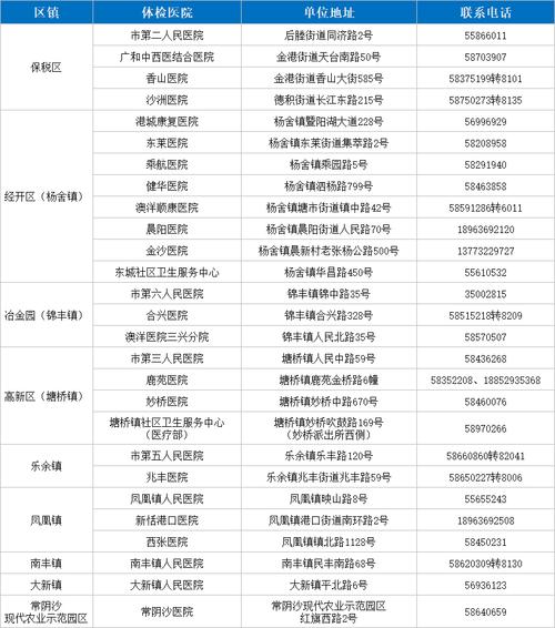 苏州部分医院最新通知(體檢就診門診)