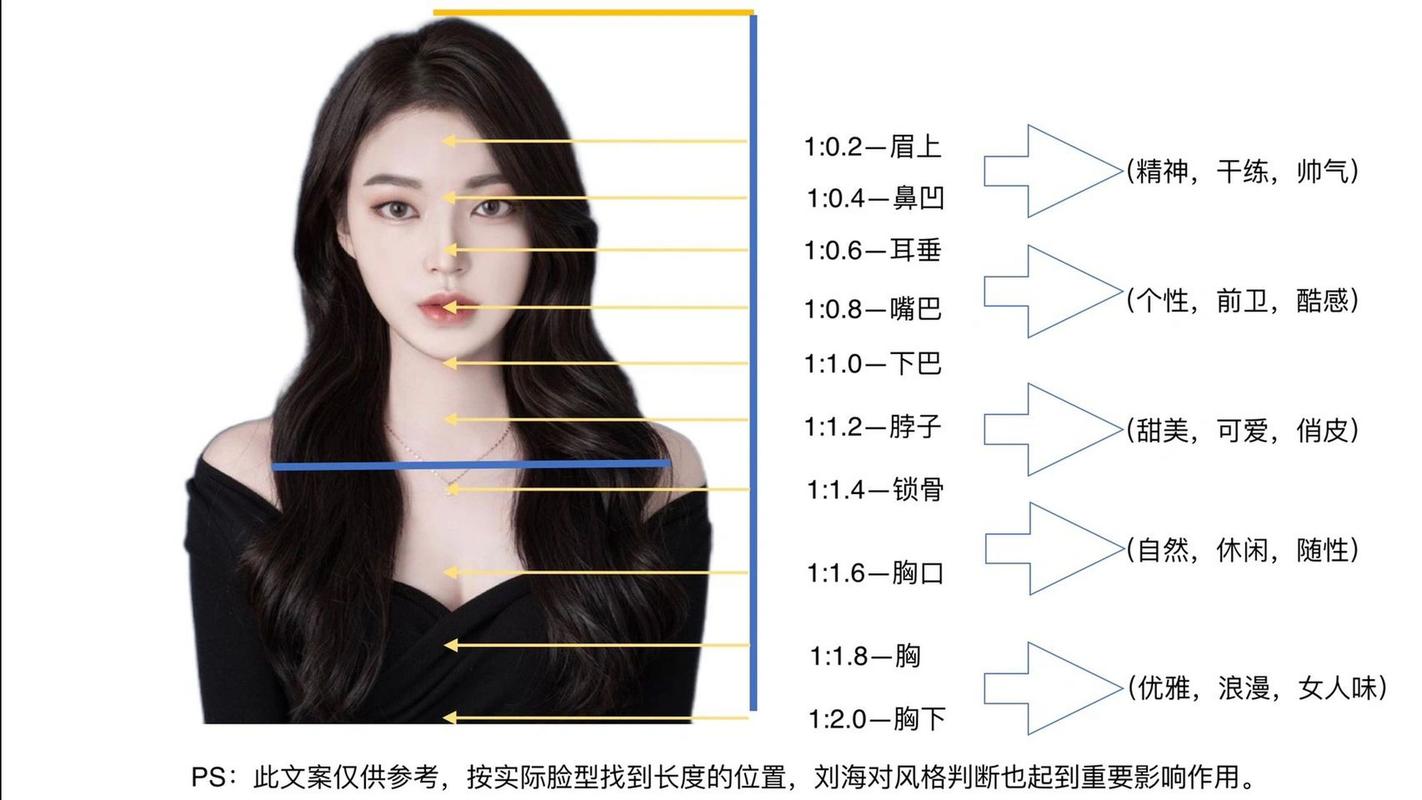 美发教学(層次長度記住)