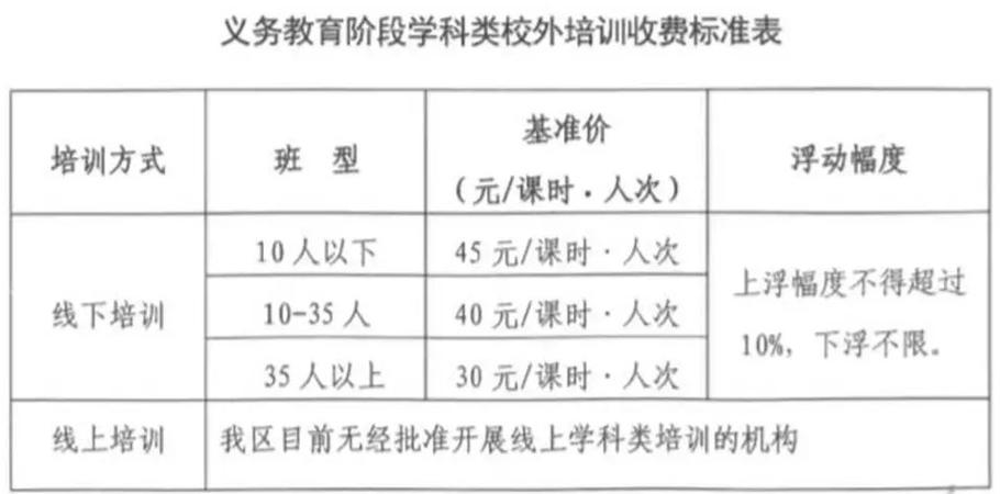 明确了！湖北多地发布校外培训收费标准(校外收費標準課後)