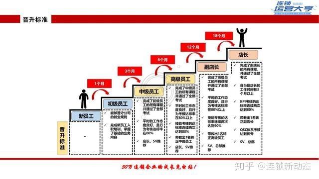 美克拉SaaS：美容院工资怎么发？奖金怎么发？就照这样做(員工人才機制)