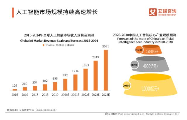 人工智能在美容行业的发展表现_你知道多少？(人工智能美容行業)