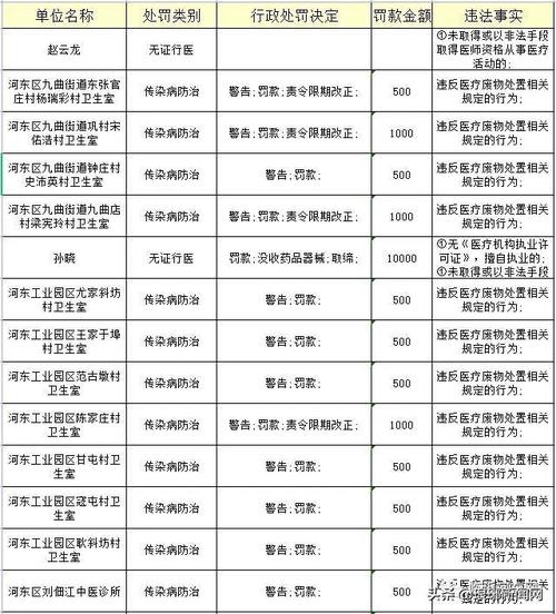 奉节这些个人、诊所被处罚(奉節診所行政處罰)