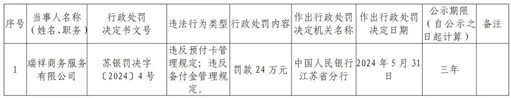 预付卡新规实施半个月开出首张罚单_顺义一美容院被罚3000元(載明憑據預付卡)