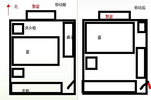 风水大师揭秘：床位对三处_家中财运不佳(風水衛生間傢中)