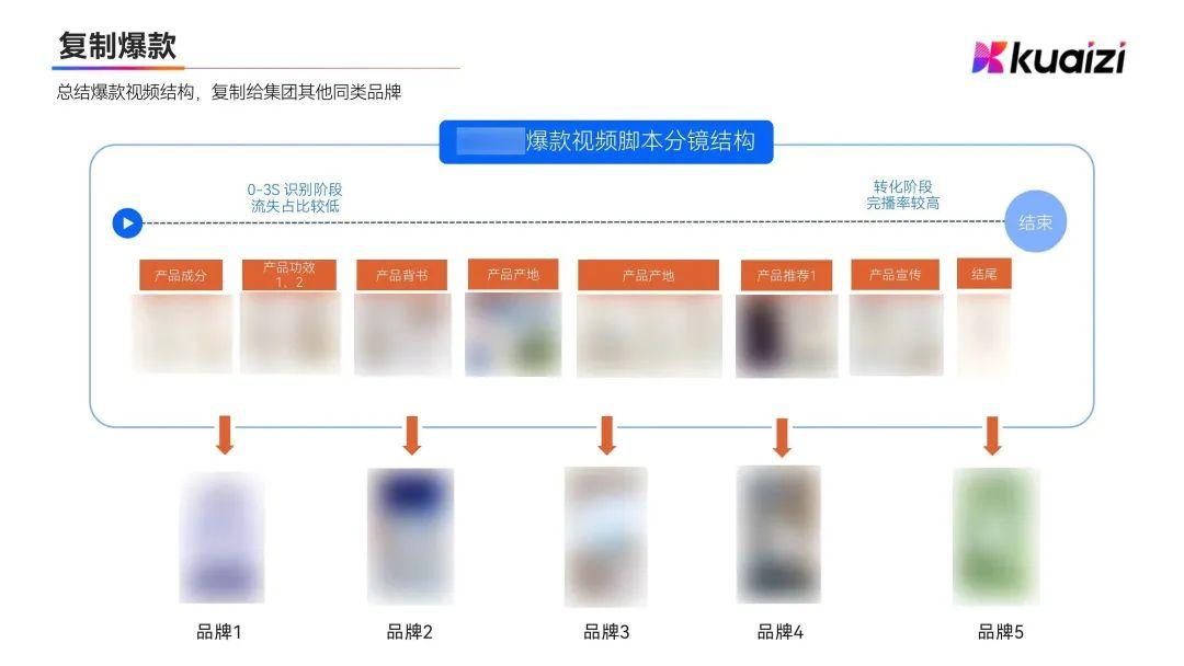 母婴奶粉品牌转战短视频_首选筷子科技SCO短视频解决方案(奶粉視頻母嬰)