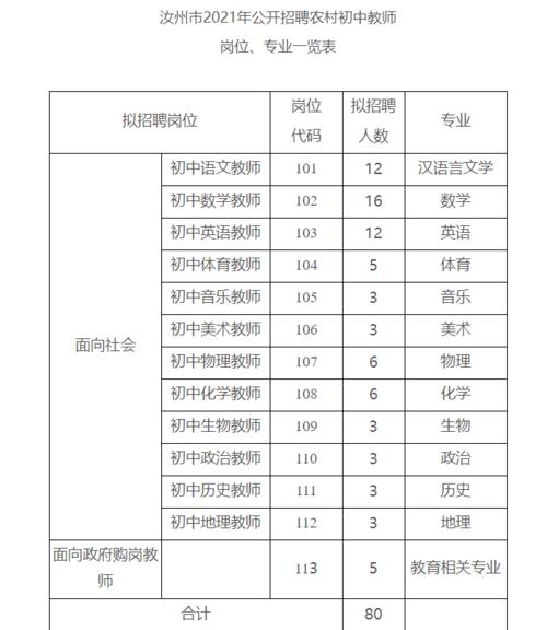 【汝州招聘】汝州本地每日招聘信息(薪資招聘學歷要求)