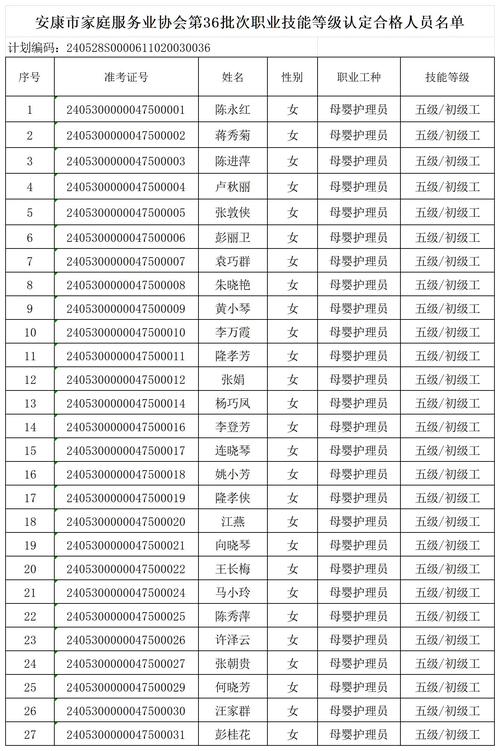 锡林郭勒职业教育中心职业技能等级认定考试公告(職業教育中心相關)